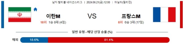 이란 프랑스 네이션스리그 분석 6월21일 12:00 남자배구