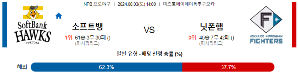 소프트뱅크 닛폰햄 NPB 분석 8월3일 14:00