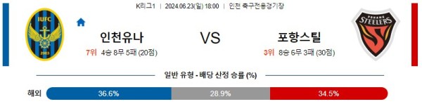 인천 포항 K리그 분석 6월23일 18:00