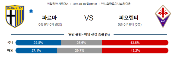 파르마 피오렌티나 세리에A 분석 8월18일 01:30