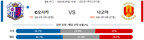 세레소 나고야 J리그 분석 6월30일 18:00