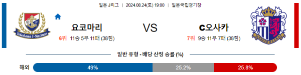 요코하마 세레소오사카 J리그 분석 8월24일 19:00