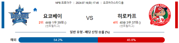 요코하마 히로시마 NPB 분석 7월16일 17:45