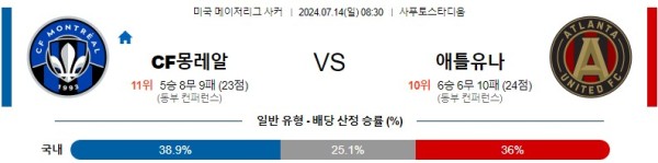 몽레알 애틀랜타 메이저리그사커 분석 7월14일 08:30