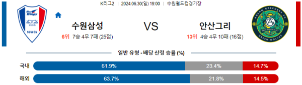 수원삼성 안산 K2리그 분석 6월30일 19:00