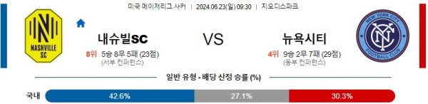 내슈빌 뉴욕시티 메이저리그사커 분석 6월23일 09:30