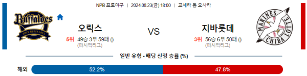 오릭스 지바롯데 NPB 분석 8월23일 18:00