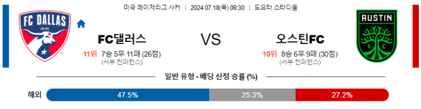 댈러스 오스틴 메이저리그사커 분석 7월18일 09:30