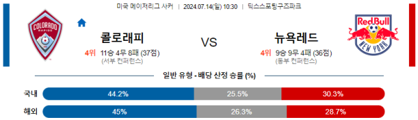 콜로라도 뉴욕레드불스 메이저리그사커 분석 7월14일 10:30