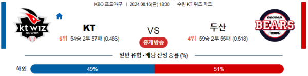 KT 두산 KBO 분석 8월16일 18:30