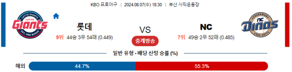 롯데 NC KBO 분석 8월7일 18:30