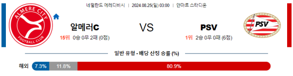 알메러시티 아인트호벤 에레디비시 분석 8월25일 03:00