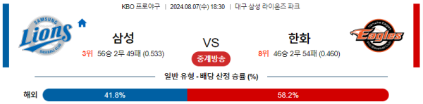 삼성 한화 KBO 분석 8월7일 18:30