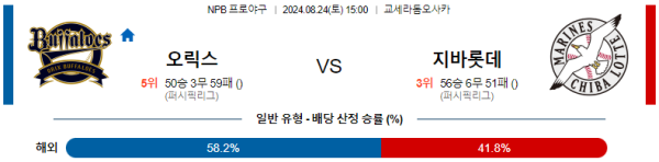 오릭스 지바롯데 NPB 분석 8월24일 15:00