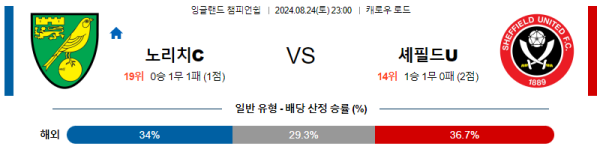 노리치 셰필드 잉글랜드 챔피언쉽 분석 8월24일 23:00