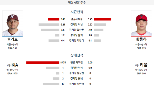 예상선발투수 키움 KIA KBO 분석 7월27일 18:00