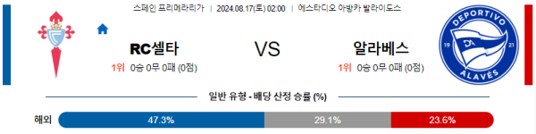 셀타비고 알라베스 프리메라리가 분석 8월17일 02:00