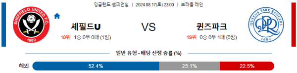 셰필드 퀸즈파크레인저스 잉글랜드 챔피언쉽 분석 8월17일 23:00