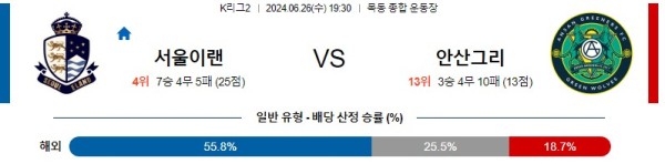 서울이랜드 안산 K리그2 분석 6월26일 19:30