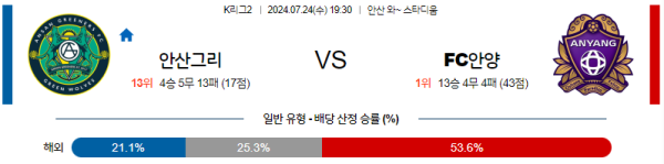 안산 안양 K리그2 분석 7월24일 19:30