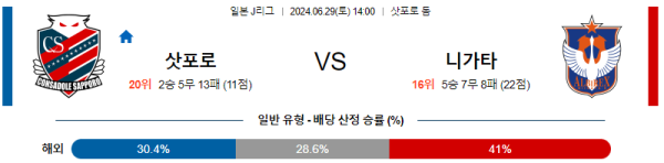 삿포로 니가타 J리그 분석 6월29일 14:00