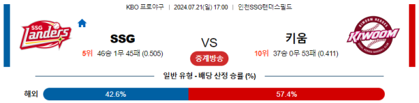 SSG 키움 KBO 분석 7월21일 17:00