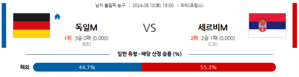 2024 파리올림픽 남자농구 독일 세르비아 8월10일 18:00