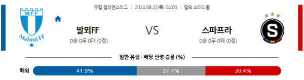 말뫼 스파르타프라하 챔피언스리그 분석 8월22일 04:00