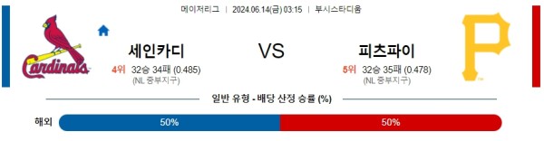 세인트루이스 피츠버그 6월14일 03:15 메이저리그 분석