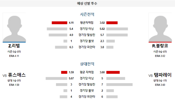 예상선발투수 리텔 블랑코 탬파베이 휴스턴 메이저리그 분석 8월15일 07:50