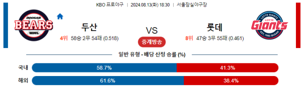 두산 롯데 KBO 분석 8월13일 18:30