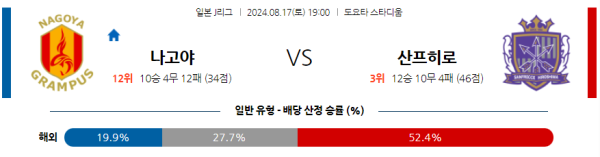 나고야 히로시마 J리그 분석 8월17일 19:00