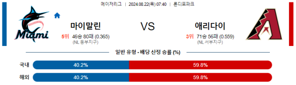 마이애미 애리조나 메이저리그 분석 8월22일 07:40