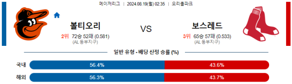 볼티모어 보스턴 메이저리그 분석 8월19일 02:35