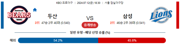 두산 삼성 KBO 분석 7월12일 18:30