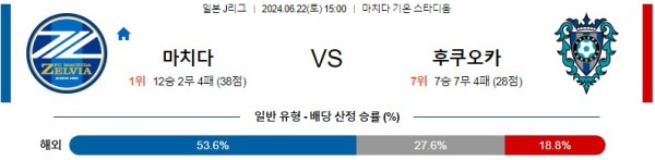 마치다 후쿠오카 J리그 분석 6월22일 15:00