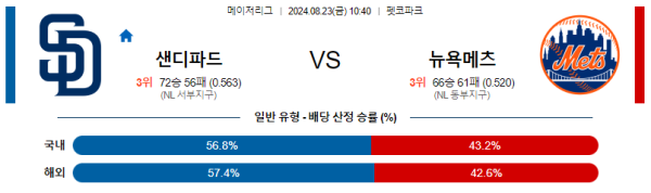 샌디에고 뉴욕메츠 메이저리그 분석 8월23일 10:40