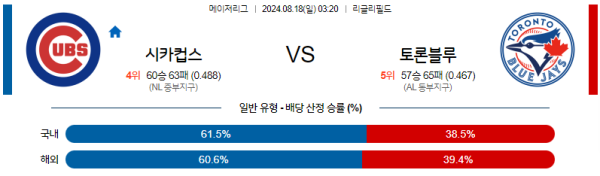 시카고컵스 토론토 메이저리그 분석 8월18일 03:20