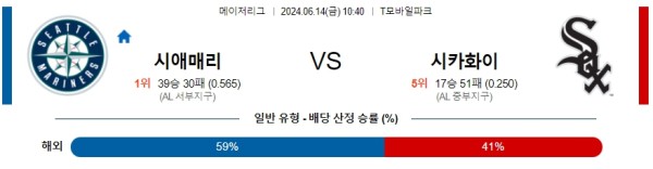 시애틀 : 시카고화이트삭스 6월14일 10:40 메이저리그 분석