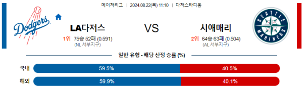 LA다저스 시애틀 메이저리그 분석 8월22일 11:10