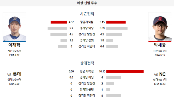 예상선발투수 NC 롯데 KBO 분석 7월26일 18:30