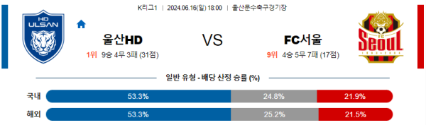 울산 서울FC K리그 분석 6월16일 18:00