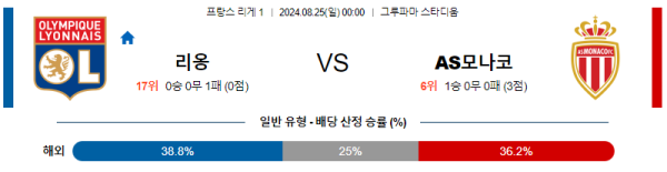 리옹 모나코 리그앙 분석 8월25일 00:00