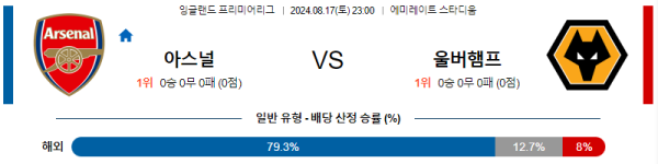 아스날 울버햄튼 프리미어리그 분석 8월17일 23:00