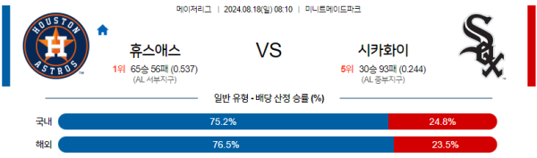 휴스턴 시카고화이트삭스 메이저리그 분석 8월18일 08:10