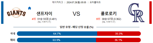 샌프란시스코 콜로라도 메이저리그 분석 7월29일 05:05