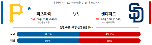 피츠버그 샌디에이고 메이저리그 분석 8월9일 01:35