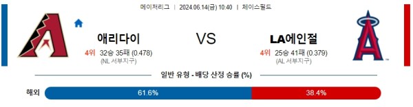 애리조나 : LA에인절스 6월14일 10:40 메이저리그 분석