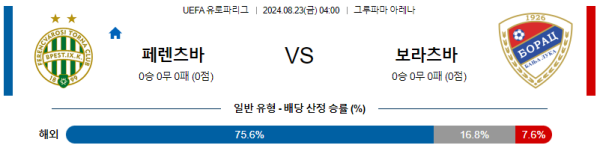 페렌츠바로쉬 바냐루카 유로파리그 분석 8월23일 04:00