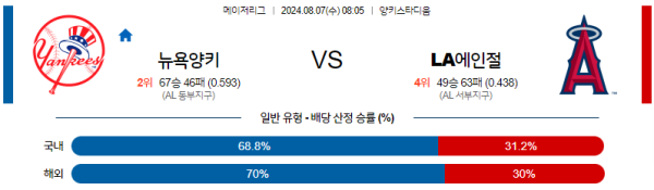 뉴욕양키스 LA에인절스 메이저리그 분석 8월7일 08:05